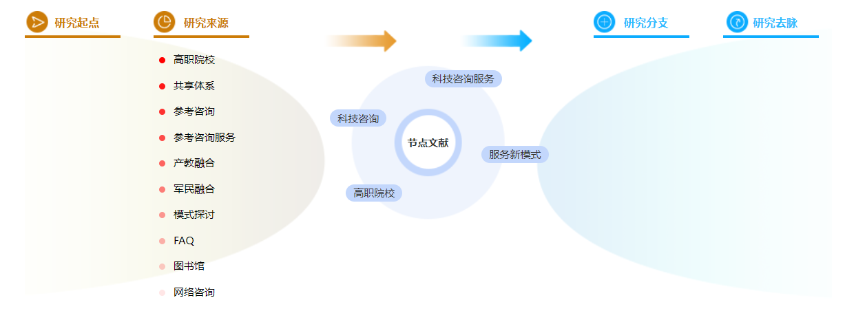 职称论文格式模板