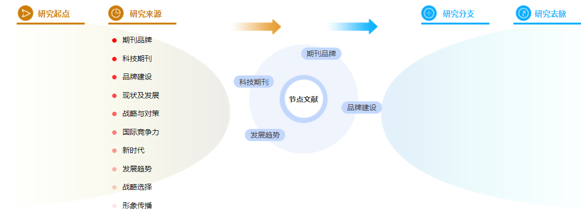 职称论文模板