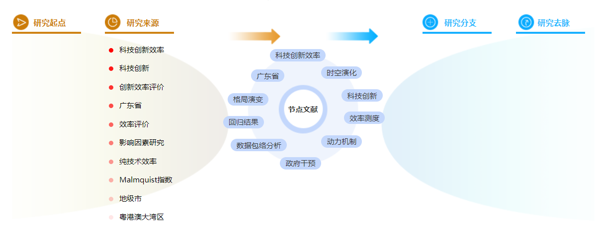 职称论文范文