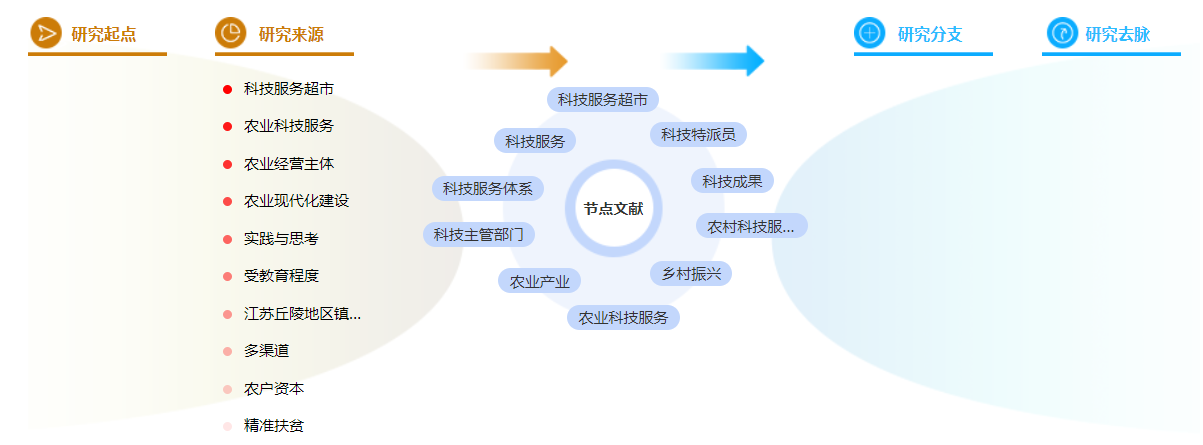 职称论文格式模板