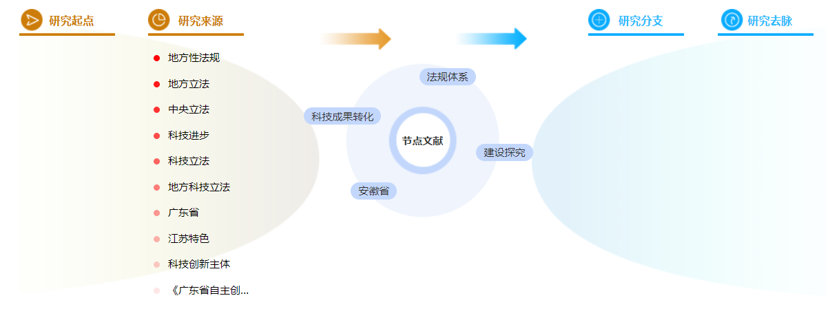 职称论文格式模板