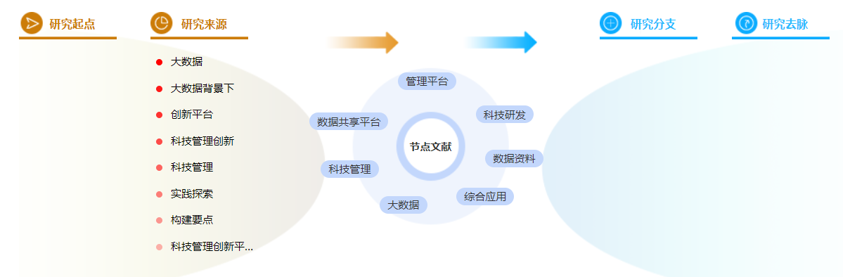 职称论文模板