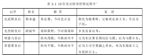 历史论文格式参考