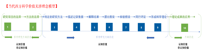 科学论文格式参考