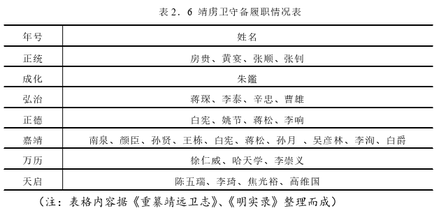 历史论文格式怎么写