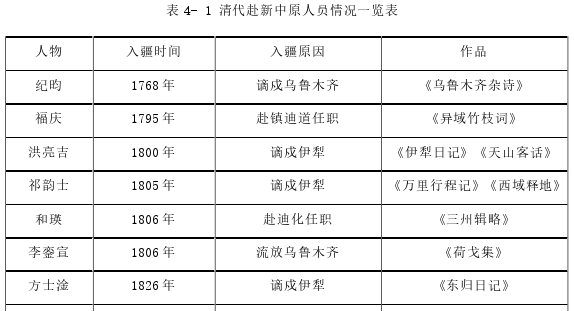 历史论文格式参考