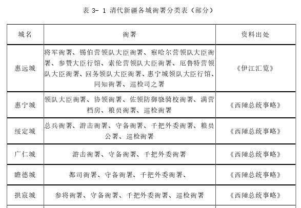 清代新疆城市景观探讨