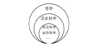 科学论文格式参考