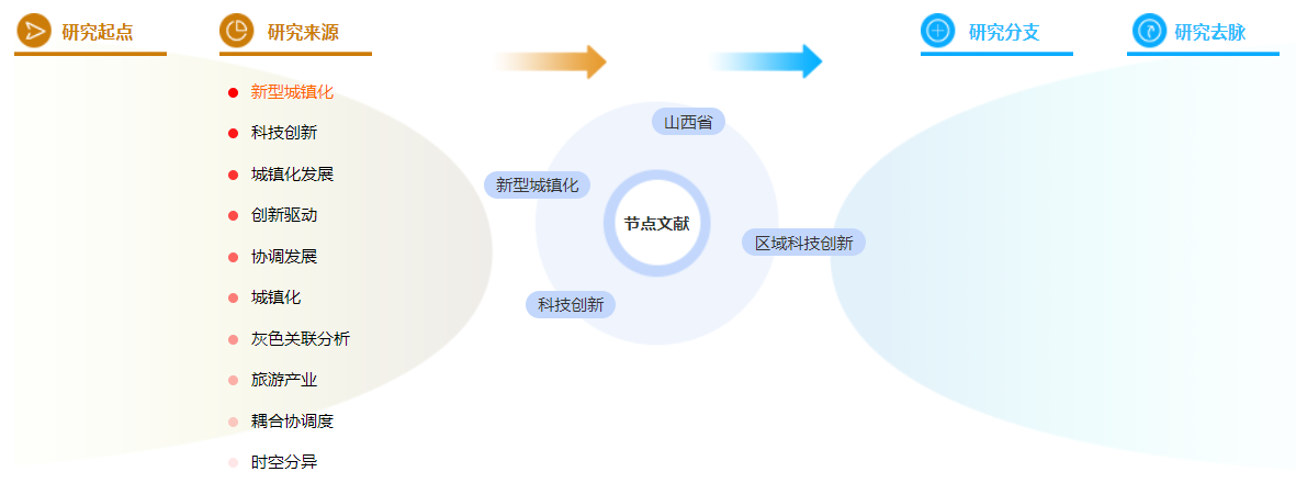 职称论文格式模板