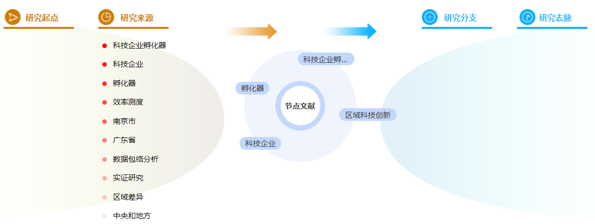 职称论文范文