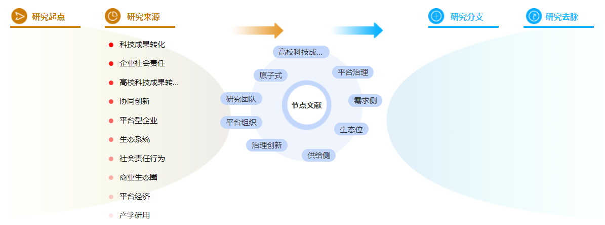 职称论文格式模板