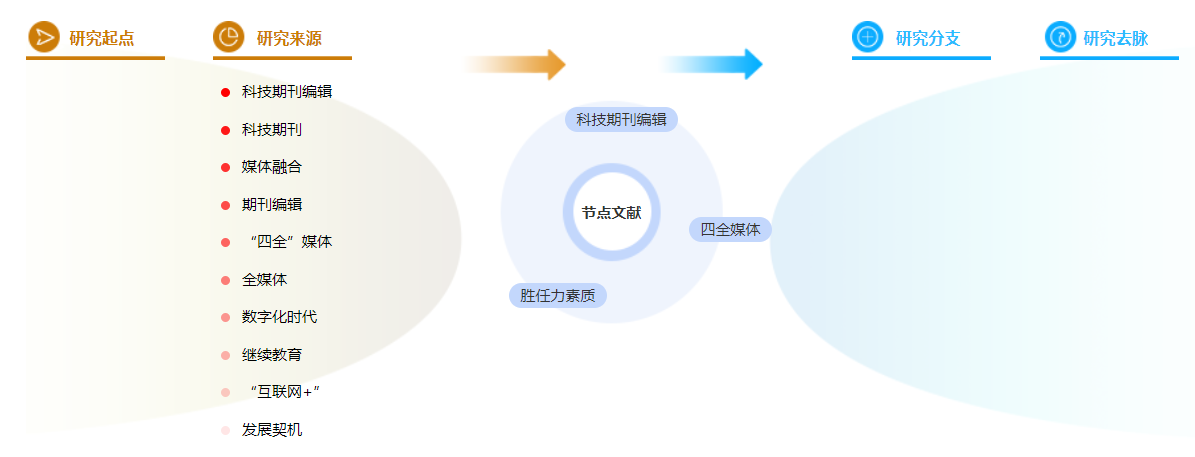 职称论文格式模板