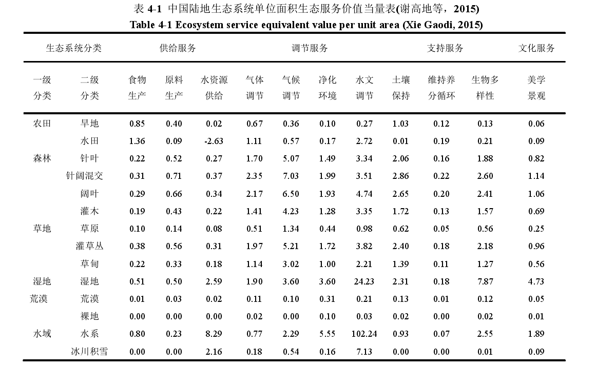 经济论文研究方法