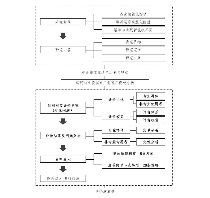 经济论文研究方法