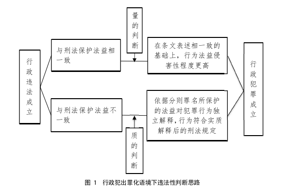 法学论文参考