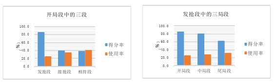 中日优秀乒乓球混双组合的技战术特征对比分析