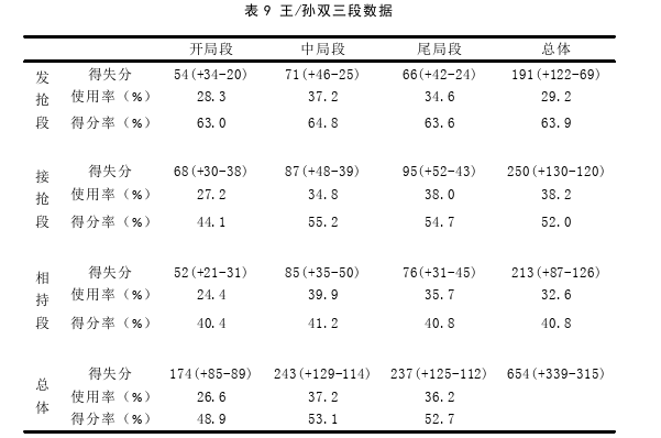 体育论文怎么写