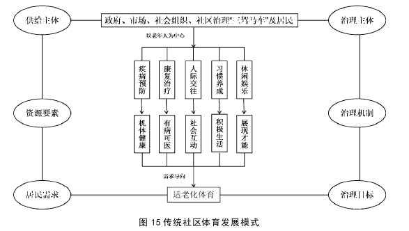 体育论文怎么写