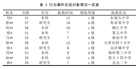 体育论文参考