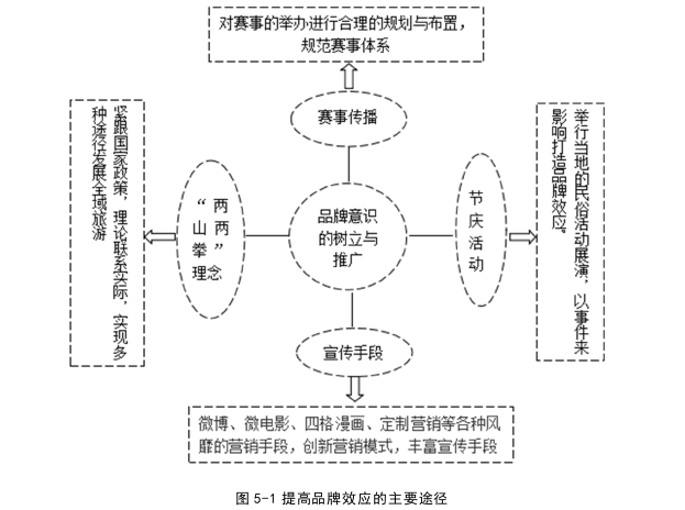 体育论文参考