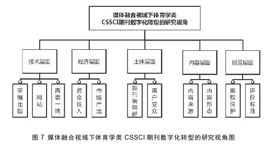 体育论文参考