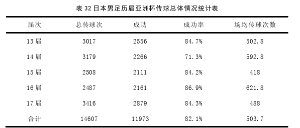 体育论文怎么写