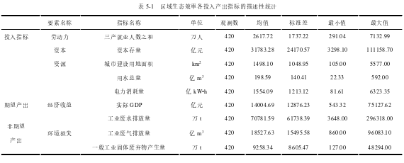 经济论文参考