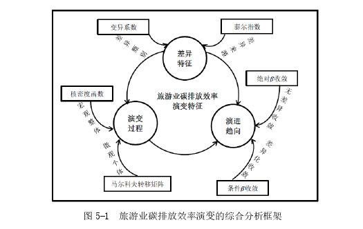 经济论文参考