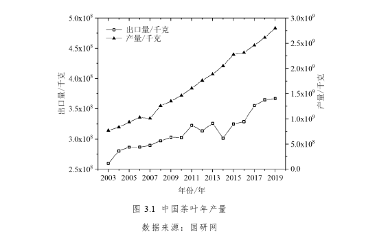 经济论文参考