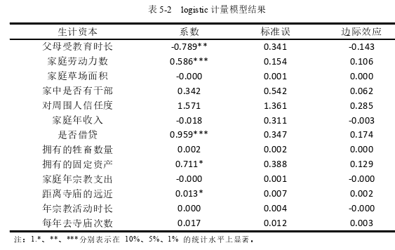 经济论文参考