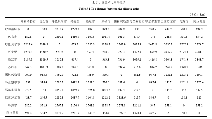 物流管理论文参考