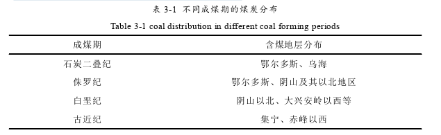 基于轴辐理论的内蒙古煤炭物流空间布局优化探讨