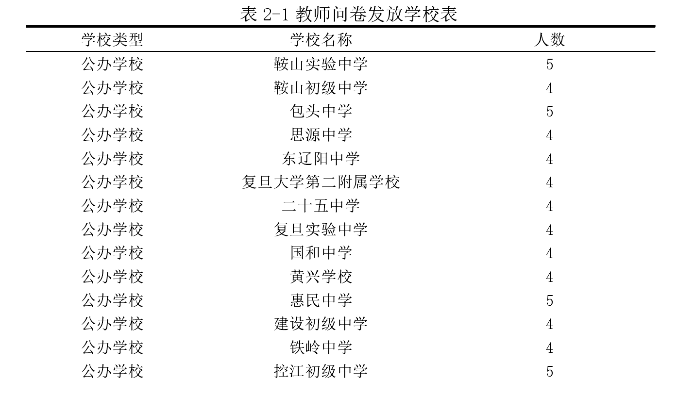 论文总结与展望模板