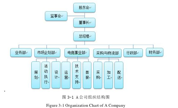 物流管理论文参考