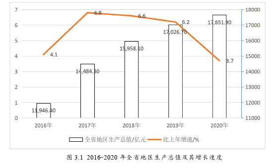 物流管理论文参考