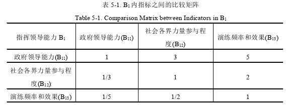 基于q阶模糊层次分析法的医药应急物流供应能力评价思考