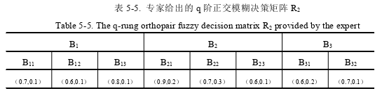 物流管理论文怎么写