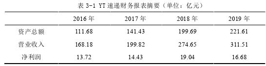 物流管理论文参考