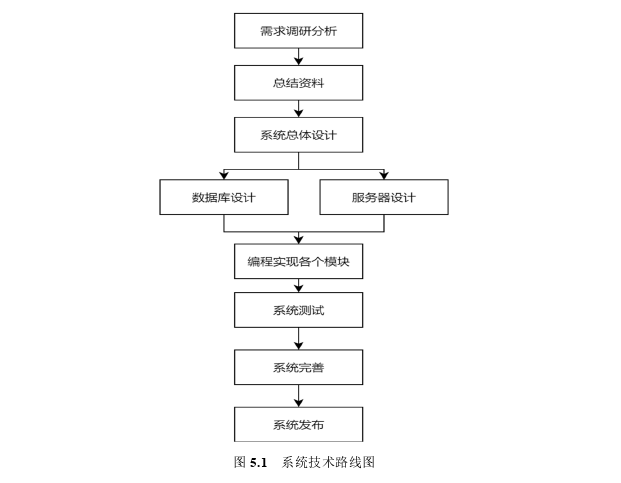 物流管理论文参考