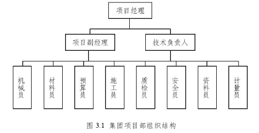 工程管理论文参考