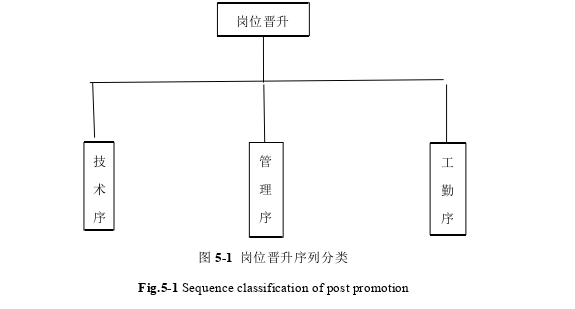 工程管理论文怎么写