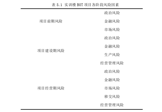 工程管理论文参考