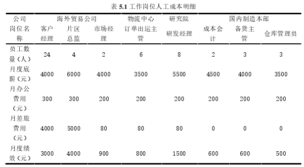 DX公司外贸订单业务流程现状分析与再造