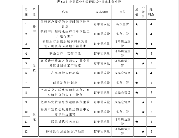 工程管理论文怎么写