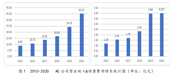 财务管理论文参考