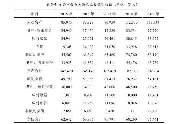 财务管理论文参考