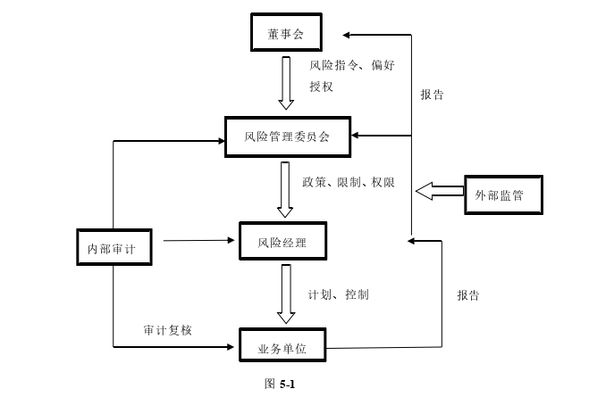 财务管理论文参考