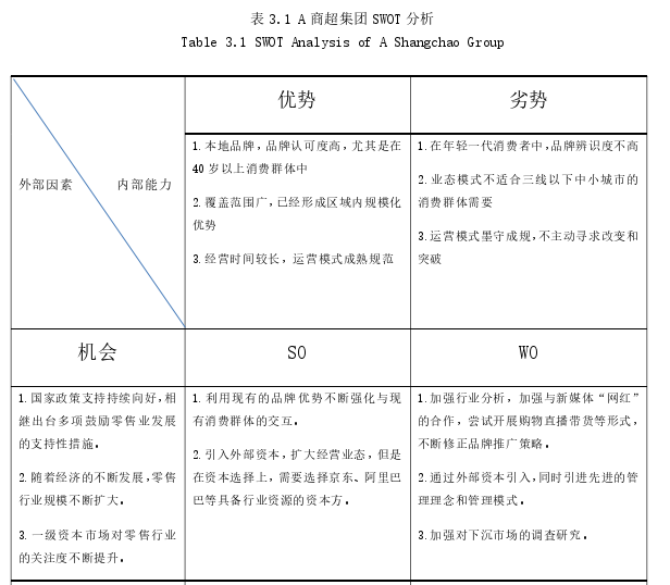 财务管理论文参考