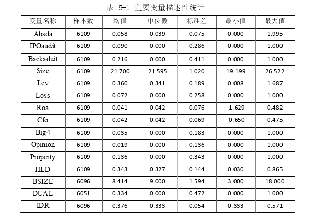 财务管理论文参考