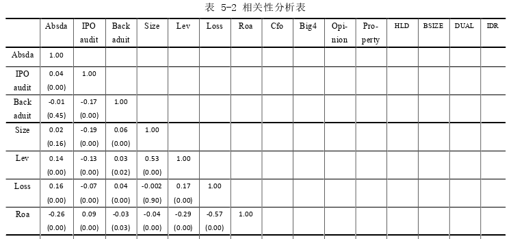 财务管理论文怎么写